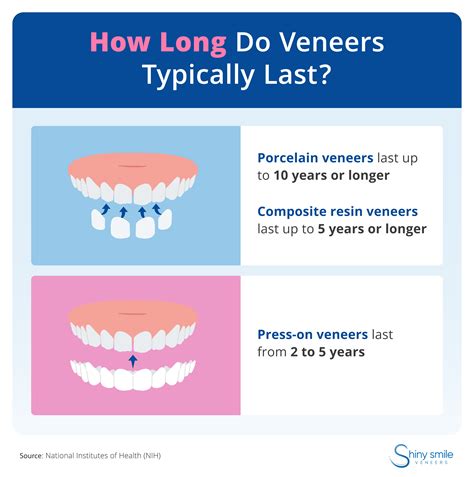 composite veneers how long do they last|Composite Veneers: What You Should Know.